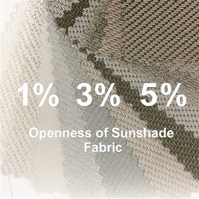 Hvorfor velge riktig åpenhet i solskjermingsstoffet er avgjørende for optimal...